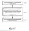 Fig. 02 - GROUND STRUCTURE AND METHOD OF FORMING THE SAME