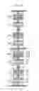 Fig. 07 - Cross point variable resistance nonvolatile memory device
