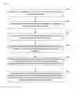 Fig. 05 - Method, apparatus and system for processing configuration update failure