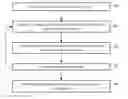 Fig. 01 - Method and apparatus for managing carrier measurements