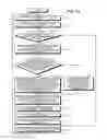 Fig. 41 - Communication management apparatus, communication node, and communication system, and data communication method