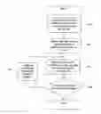 Fig. 01 - Communication method and system