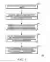 Fig. 04 - Method and apparatus for distributing video packets over multiple bearers for providing unequal packet loss protection