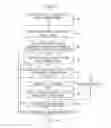 Fig. 01 - Method and system for reduction of peak-to-average power ratio of transmission signals comprising overlapping waveforms