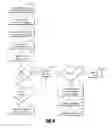 Fig. 09 - Systems, methods, and apparatus for managing IP addresses and network traffic in wireless networks