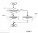 Fig. 07 - Forwarding and routing in sensor networks