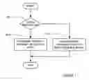 Fig. 08 - Forwarding and routing in sensor networks