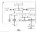 Fig. 06 - System and Method for Scalable Flow Aware Network Architecture for Openflow Based Network Virtualization