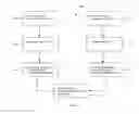 Fig. 05 - METHODS AND SYSTEMS FOR A DISTRIBUTED PROVIDER EDGE