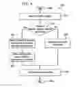 Fig. 07 - Methods and apparatus for spatially varying residue coding