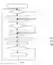 Fig. 05 - Method of multiplexing H.264 elementary streams without timing information coded