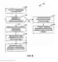 Fig. 06 - Adaptive scanning of transform coefficients for video coding