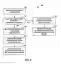 Fig. 07 - Adaptive scanning of transform coefficients for video coding