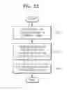 Fig. 35 - METHOD AND APPARATUS FOR SCALABLE MOTION VECTOR CODING