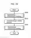 Fig. 40 - IMAGE DECODING DEVICE, IMAGE CODING DEVICE, IMAGE DECODING METHOD, IMAGE CODING METHOD, PROGRAM, AND INTEGRATED CIRCUIT
