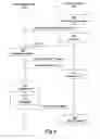 Fig. 05 - Method and arrangement for adapting a signal in a wireless communications network