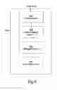 Fig. 10 - Method and arrangement for adapting a signal in a wireless communications network