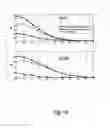 Fig. 15 - Method and arrangement for adapting a signal in a wireless communications network