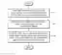Fig. 01 - Image encoding/decoding method and apparatus