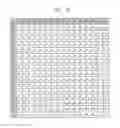 Fig. 09 - Image encoding/decoding method and apparatus