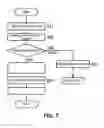 Fig. 08 - Image forming apparatus having control unit