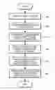Fig. 01 - Large particle toner printer