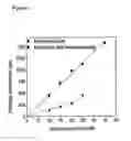 Fig. 02 - Solubilisation Method