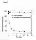 Fig. 08 - Solubilisation Method