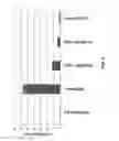 Fig. 06 - CYCLIN DEPENDENT KINASE INHIBITORS AND METHODS OF USE