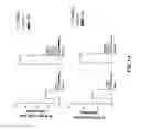 Fig. 16 - CYCLIN DEPENDENT KINASE INHIBITORS AND METHODS OF USE