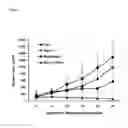 Fig. 06 - Method for increasing the replication of oncolytic HSVs in highly resistant tumor cells using mTOR pathway and PI3K inhibitors