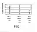 Fig. 03 - METHOD FOR TREATING CANCER