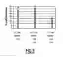 Fig. 04 - METHOD FOR TREATING CANCER
