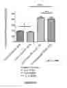 Fig. 32 - Neuron generation, regeneration and protection