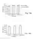 Fig. 12 - Methods of and compositions for inhibiting the proliferation of mammalian cells