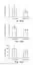 Fig. 16 - Methods of and compositions for inhibiting the proliferation of mammalian cells