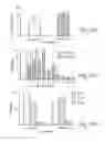 Fig. 20 - Methods of and compositions for inhibiting the proliferation of mammalian cells