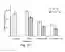 Fig. 23 - Methods of and compositions for inhibiting the proliferation of mammalian cells