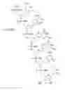 Fig. 72 - METHODS FOR TREATING OR PREVENTING OPHTHALMOLOGICAL DISEASES