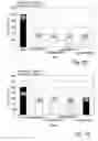 Fig. 10 - Anti-KTPAF50 antibodies and their uses in therapeutic and diagnostic methods