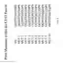 Fig. 05 - Anti-human CD52 immunoglobulins