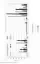 Fig. 07 - Anti-human CD52 immunoglobulins