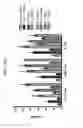 Fig. 111 - Anti-human CD52 immunoglobulins