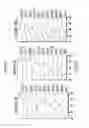 Fig. 12 - Anti-human CD52 immunoglobulins