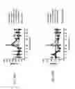 Fig. 136 - Anti-human CD52 immunoglobulins