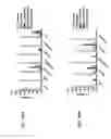 Fig. 146 - Anti-human CD52 immunoglobulins