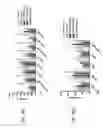 Fig. 149 - Anti-human CD52 immunoglobulins