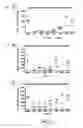 Fig. 15 - Anti-human CD52 immunoglobulins