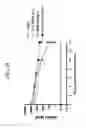Fig. 155 - Anti-human CD52 immunoglobulins