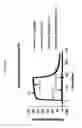 Fig. 158 - Anti-human CD52 immunoglobulins